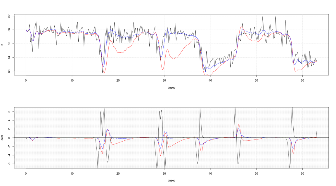 kalman fails