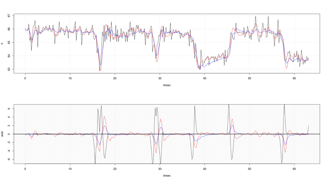 kalman fails